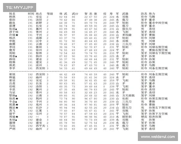 无双三国:快速升级秘籍 无双三国:快速升级秘籍